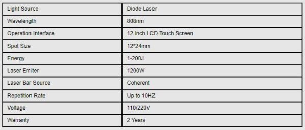 ICELEGEND 1200W Diode Laser WaterProof Laser Emiter