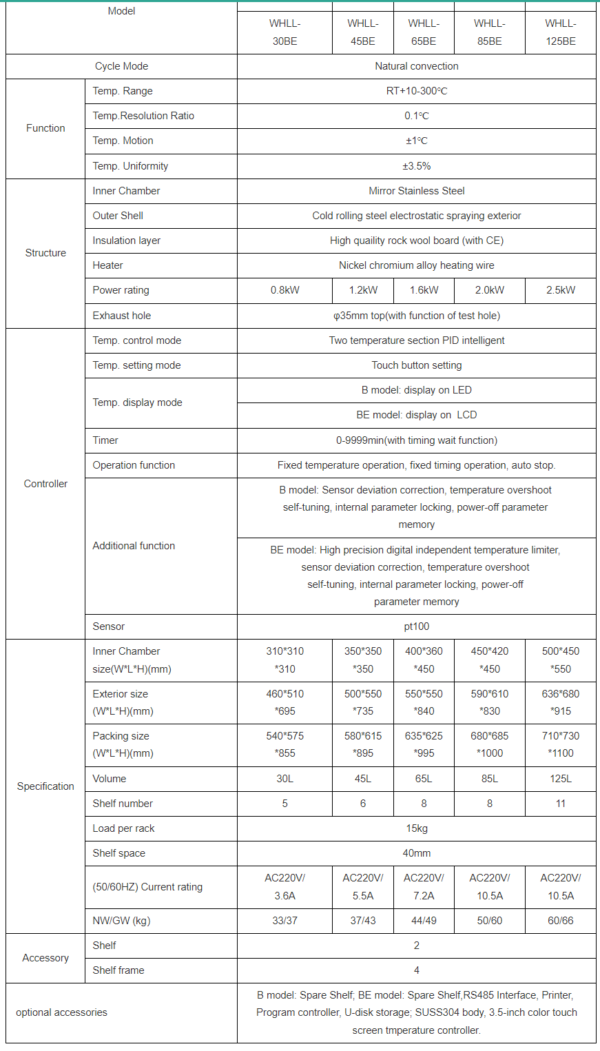 Constant-temperature Drying Oven