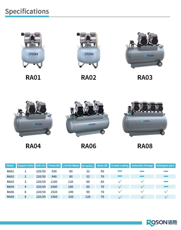 Dental air compressor RA04