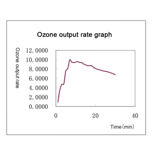 Ozone UV Sterilization Cabinet