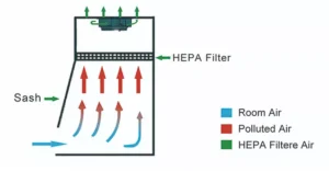 Class I Biological Safety Cabine