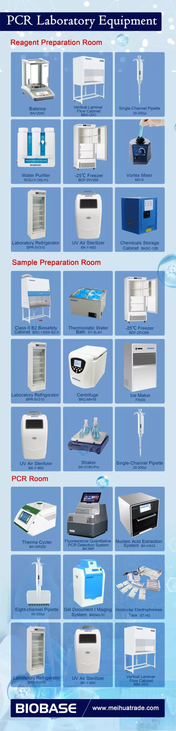 PCR Laboratory Equipment