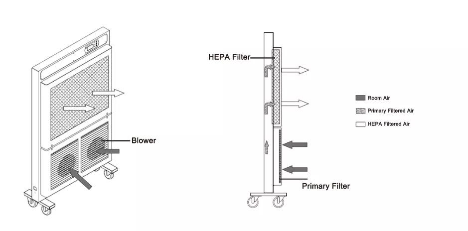 Air Purifier