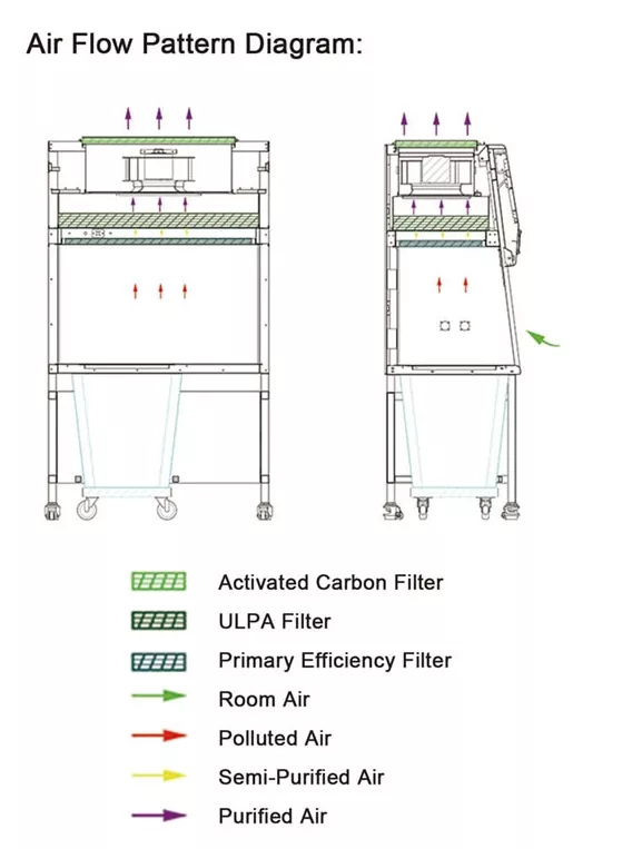 Animal Litter Workstation