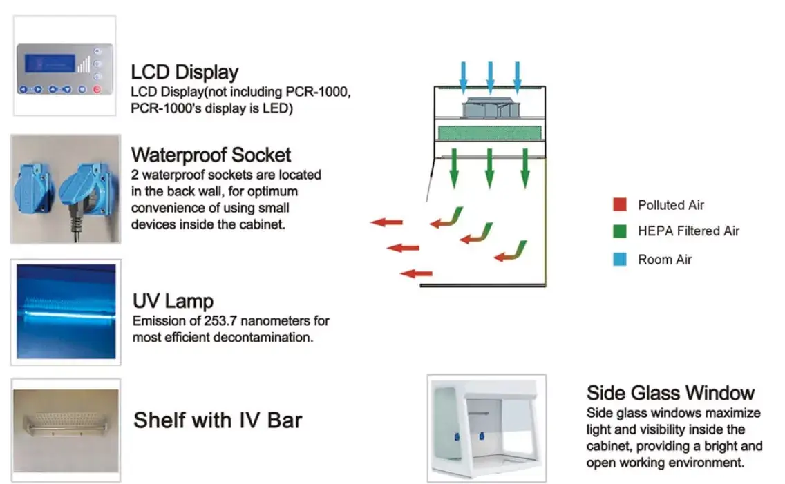 PCR Cabinet PCR800 PC1000 PCR1200 PCR1300 PCR1500