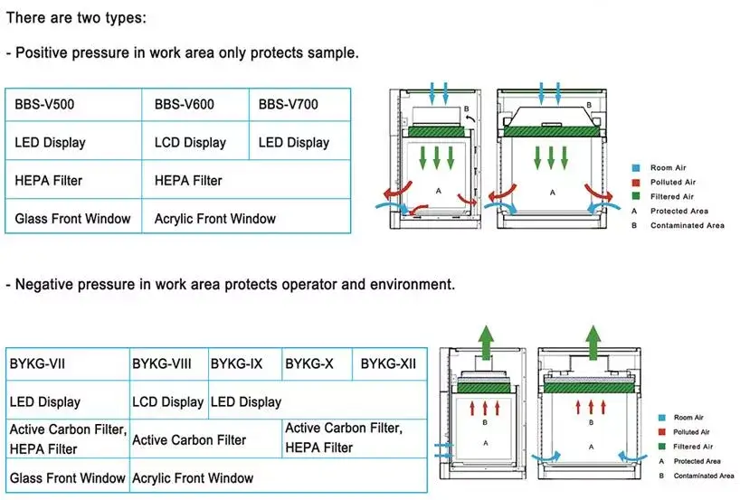 Compounding Hood