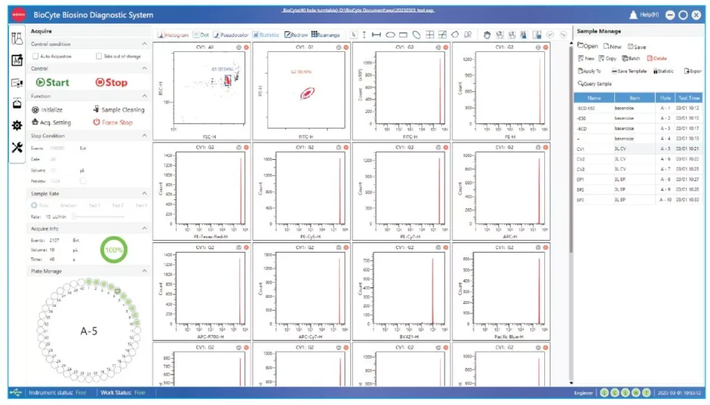 Flow Cytometer BioCyte-B5R3 BioCyte-B5R3V7