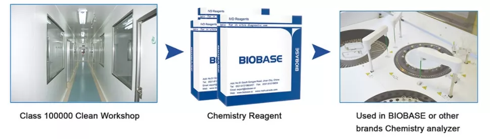 Clinical Chemistry Reagents Biochemistry Reagent Kits For Biochemistry Analyzer