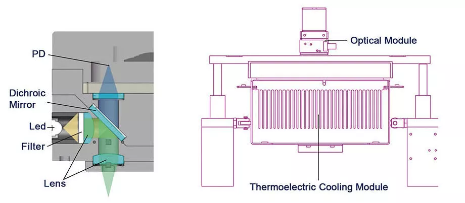Fluorescent Quantitative PCR Detection System LEIA-X4 LEIA-X6