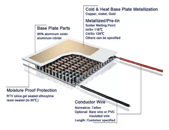Fluorescent Quantitative PCR Detection System LEIA-X4 LEIA-X6