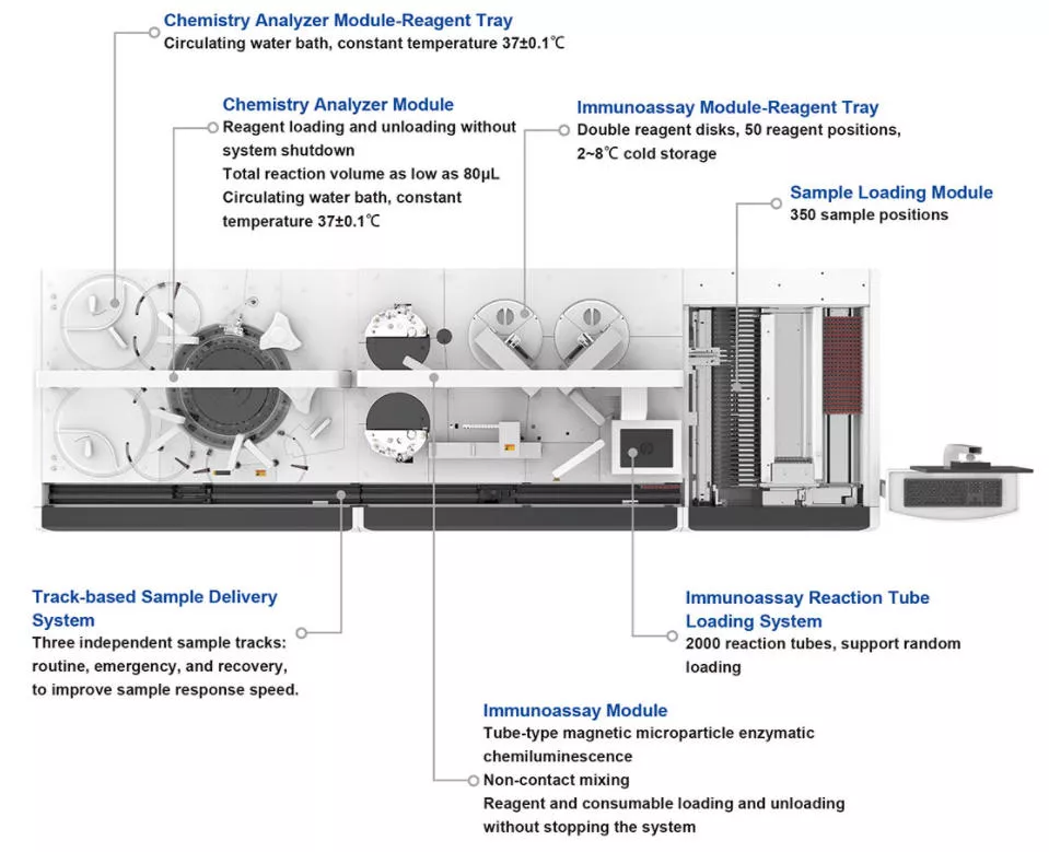 Automatic Chemistry & Immunoassay Analyzer MT8600