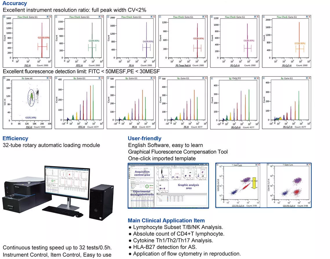 Flow Cytometer B7H FlowCyte B7