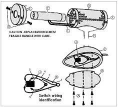 Cheap Bacti-Cinerator Sterilizer