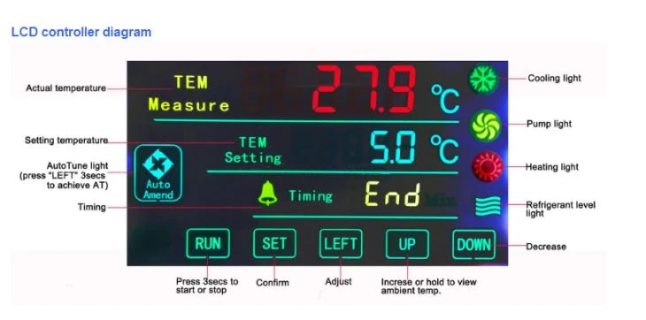 DC Series Scientific PID control High Pressure Free Freon Cooling Water Bath Circulator